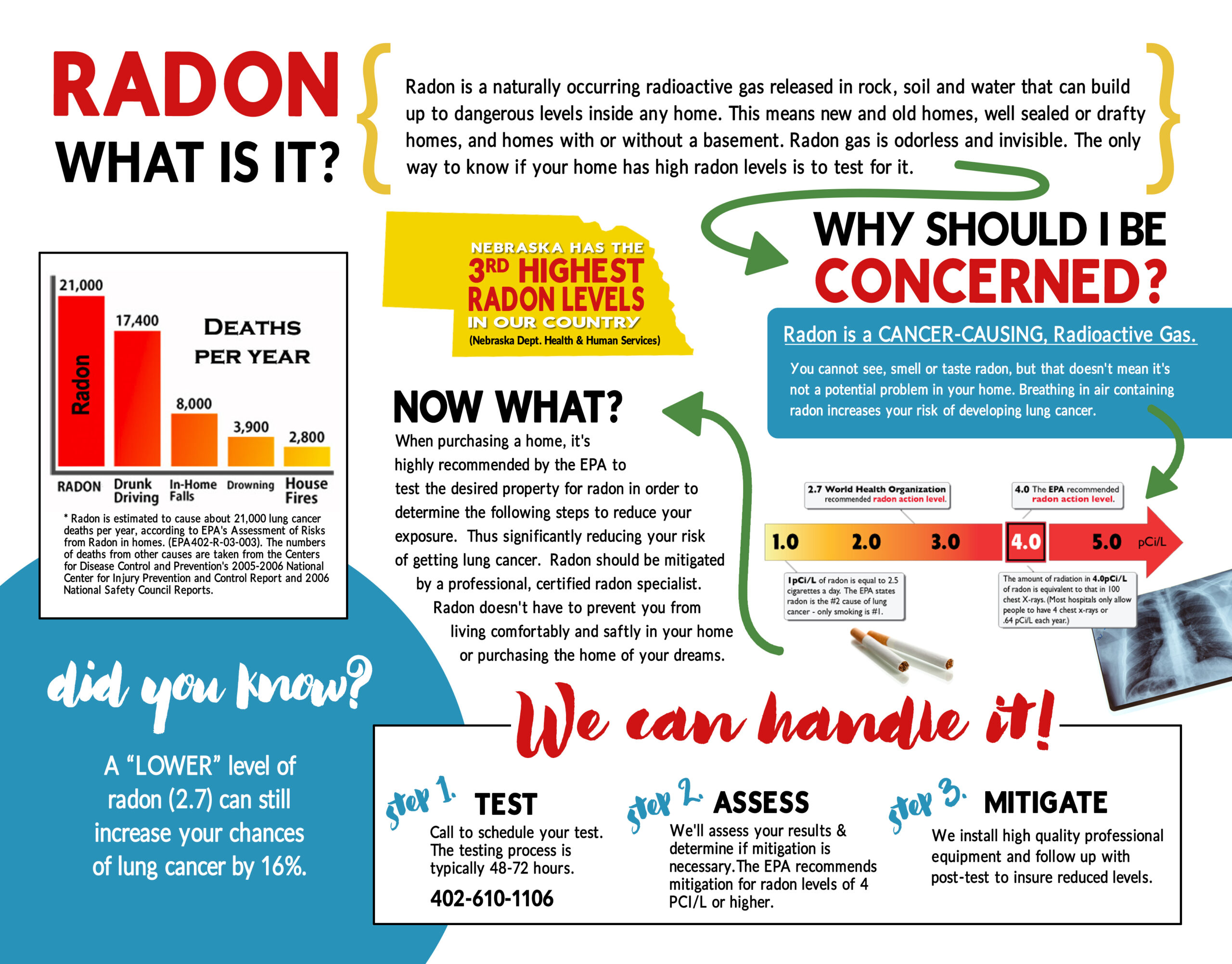 real estate radon flyer inside to print feb 2018 (1)